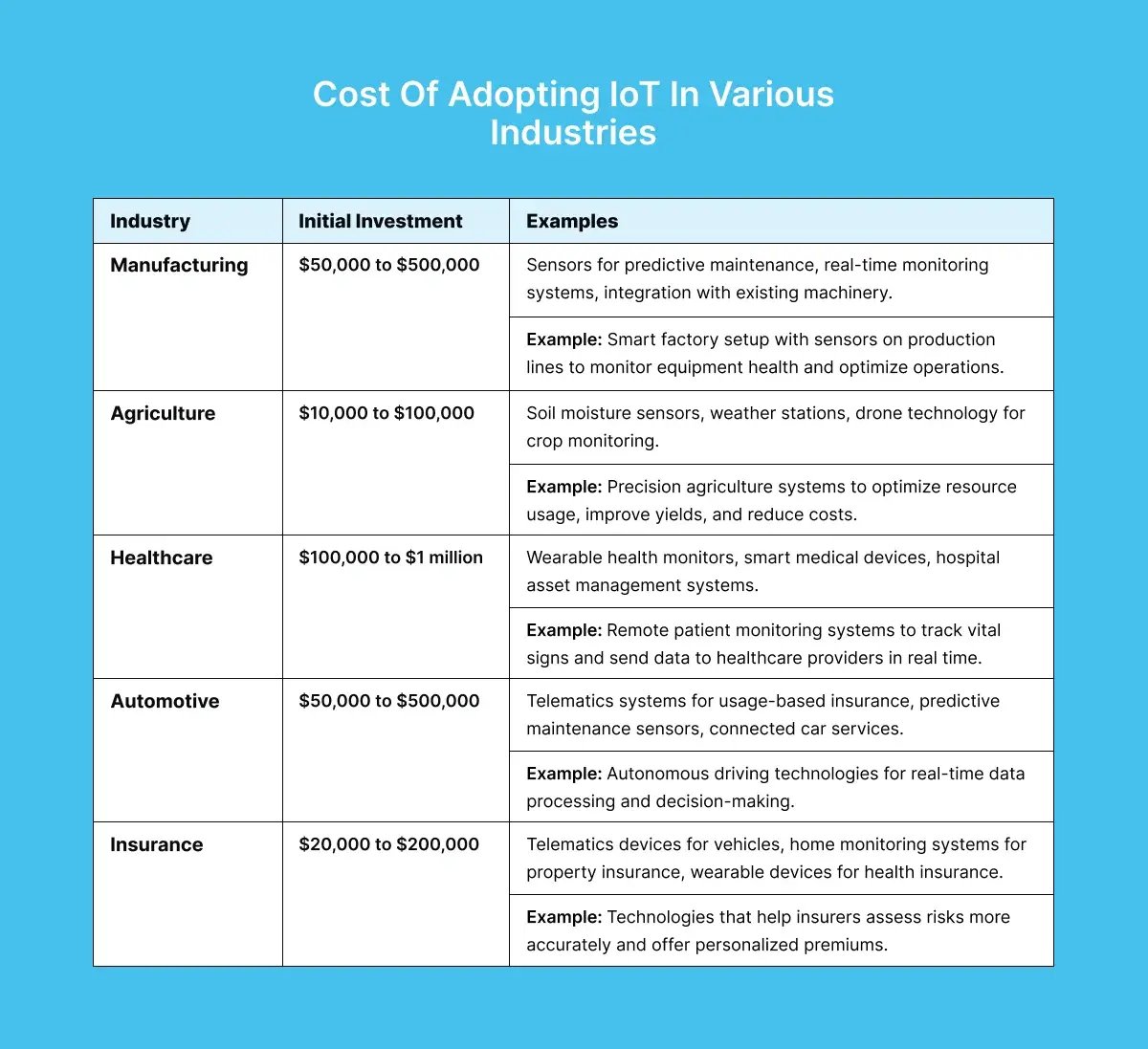 iot-pricing