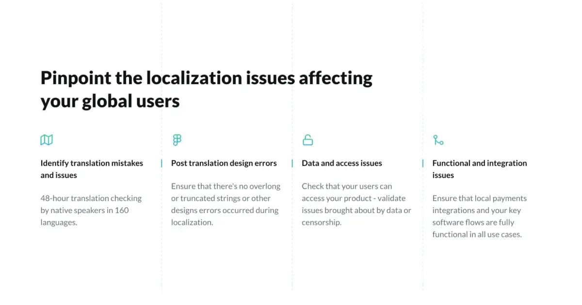 gat-localization